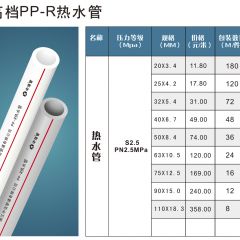 高档PP-R热水管 S2.5PN2.5MPa 20*3.4